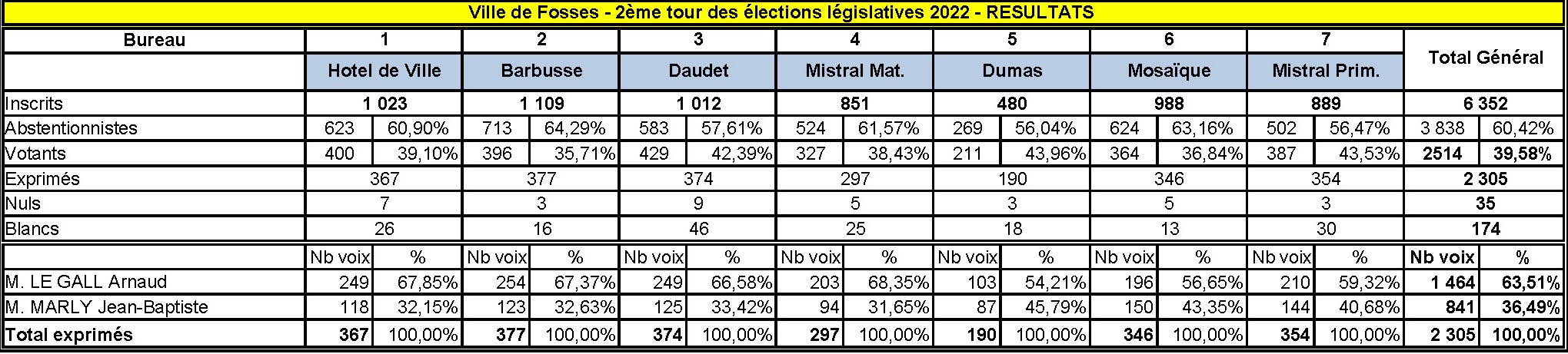 resultats_2nd_tour_elections_legislatives_2022.jpg